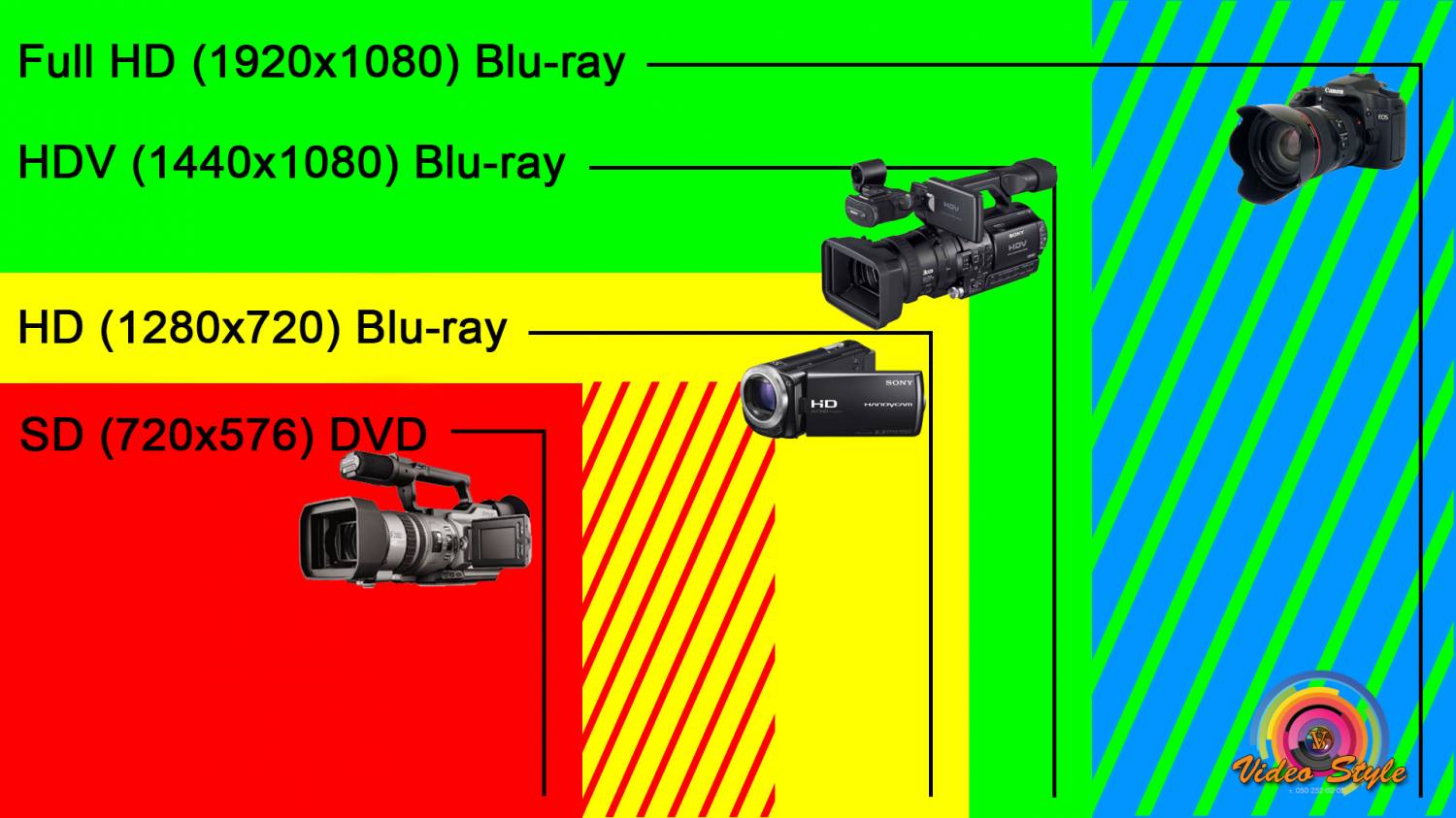 Sd качество видео. SD качество. СД качество это.
